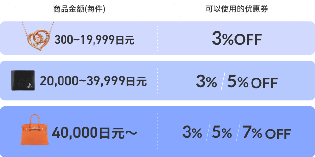 商品金额(每件) 300~19,999日元 : 可以使用的优惠券 3%OFF /  商品金额(每件) 20,000~39,999日元 : 可以使用的优惠券 3%or5%OFF /  商品金额(每件) 40,000日元〜 : 可以使用的优惠券 3%or5%or7%OFF