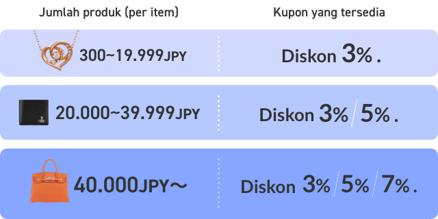 Jumlah produk (per item) 300~19.999 JPY : Kupon yang tersedia Diskon 3%. /  Jumlah produk (per item) 20.000~39.999 JPY : Kupon yang tersedia Diskon 3%/5%. /  Jumlah produk (per item) 40.000 JPY〜 : Kupon yang tersedia Diskon 3%/5%/7%.
