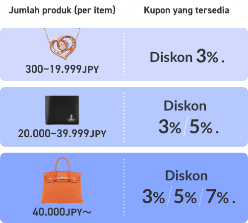 Jumlah produk (per item) 300~19.999 JPY : Kupon yang tersedia Diskon 3%. /  Jumlah produk (per item) 20.000~39.999 JPY : Kupon yang tersedia Diskon 3%/5%. /  Jumlah produk (per item) 40.000 JPY〜 : Kupon yang tersedia Diskon 3%/5%/7%.