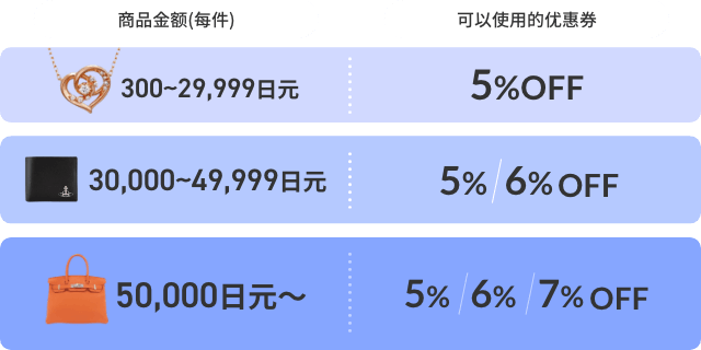 商品金额(每件) 300~29,999日元 : 可以使用的优惠券 5%OFF /  商品金额(每件) 30,000~49,999日元 : 可以使用的优惠券 5%or6%OFF /  商品金额(每件) 50,000日元〜 : 可以使用的优惠券 5%or6%or7%OFF