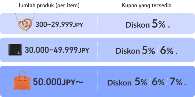 Jumlah produk (per item) 300~19.999 JPY : Kupon yang tersedia Diskon 5%. /  Jumlah produk (per item) 20.000~39.999 JPY : Kupon yang tersedia Diskon 5%/6%. /  Jumlah produk (per item) 40.000 JPY〜 : Kupon yang tersedia Diskon 5%/6%/7%.