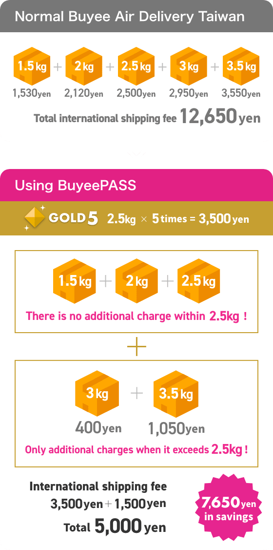 Normal Buyee Air Delivery Taiwan / Total international shipping fee 12,650 yen Gold 5 / International shipping fee 3,500 yen +1,500 yen Total 5,000 yen