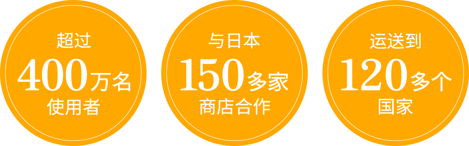 超过400万名使用者/与日本150多家商店合作/运送到120多个国家