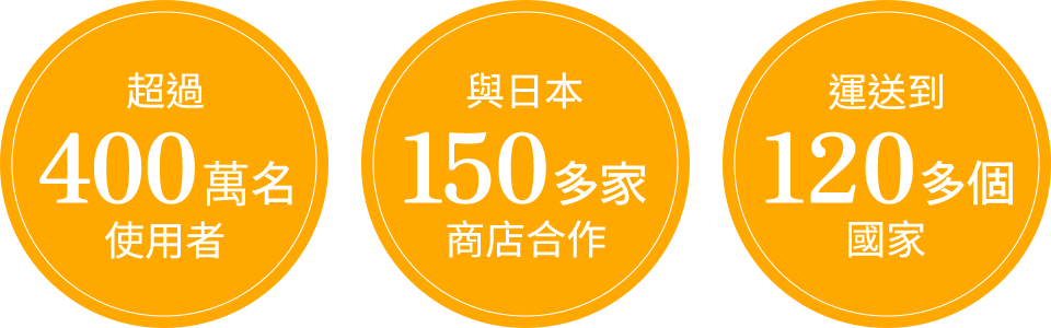 超過400萬名使用者/與日本150多家商店合作/運送到120多個國家