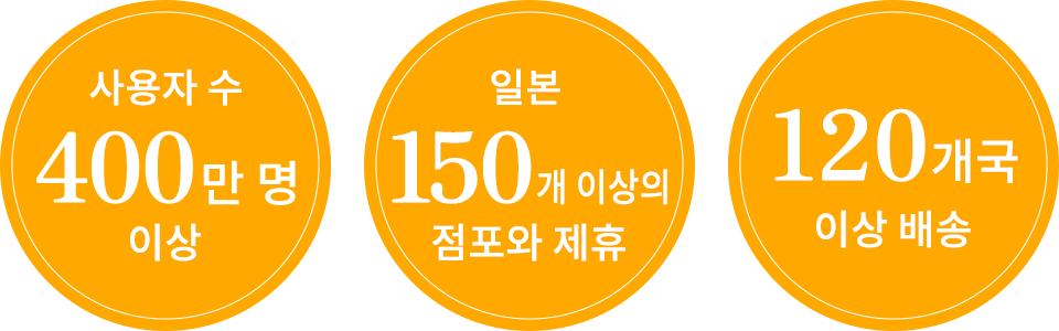 사용자 수 400만 명 이상/일본 150개 이상의 점포와 제휴/120개국 이상 배송