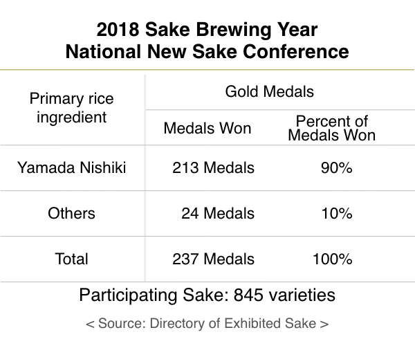 Source: Directory of Exhibited Sake